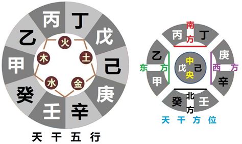 乙辛|八字解析天干相合相冲 – 八字天干相冲